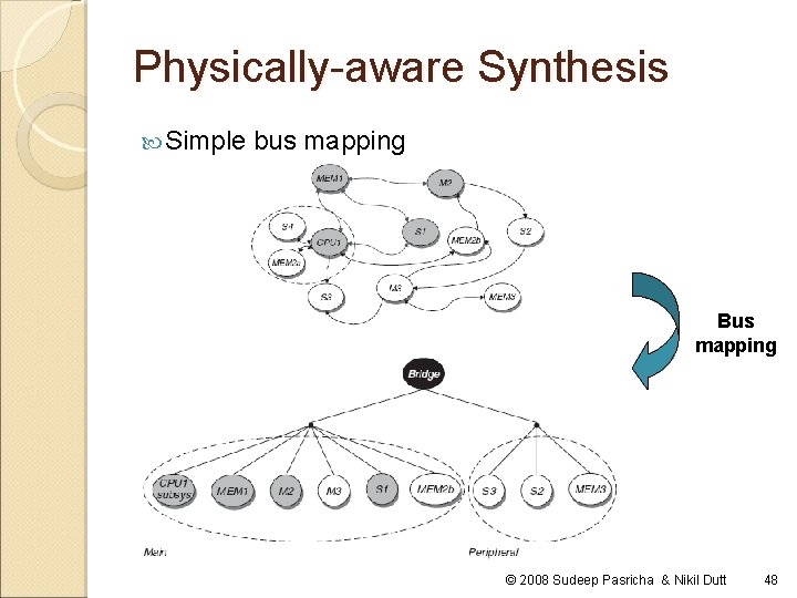 Physically-aware Synthesis Simple bus mapping Bus mapping © 2008 Sudeep Pasricha & Nikil Dutt