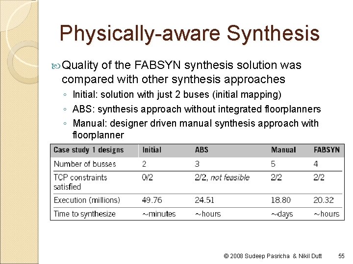 Physically-aware Synthesis Quality of the FABSYN synthesis solution was compared with other synthesis approaches