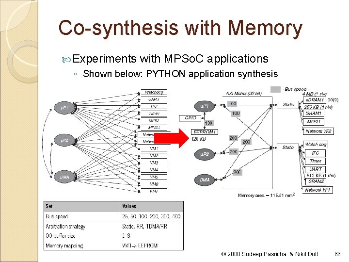 Co-synthesis with Memory Experiments with MPSo. C applications ◦ Shown below: PYTHON application synthesis