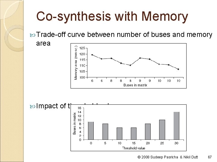 Co-synthesis with Memory Trade-off curve between number of buses and memory area Impact of