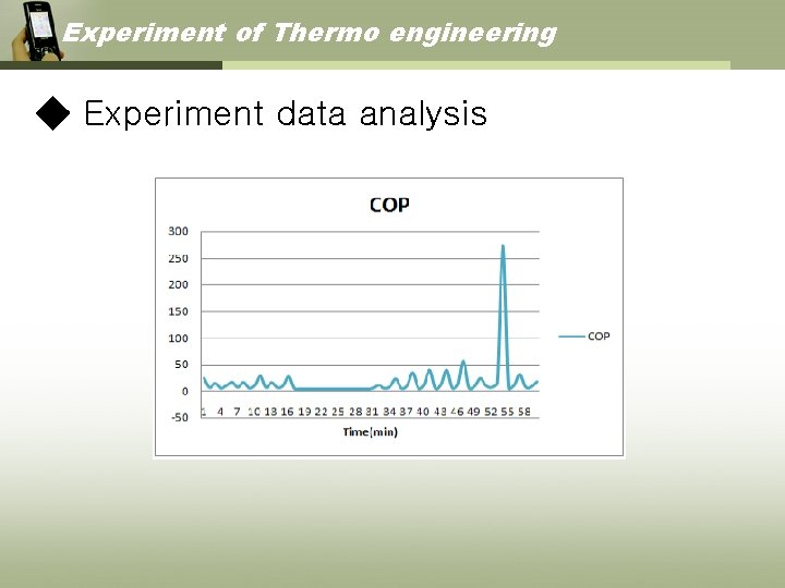 Experiment of Thermo engineering ◆ Experiment data analysis 