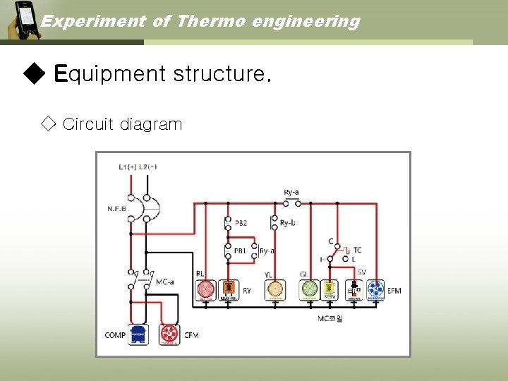 Experiment of Thermo engineering ◆ Equipment structure. ◇ Circuit diagram 