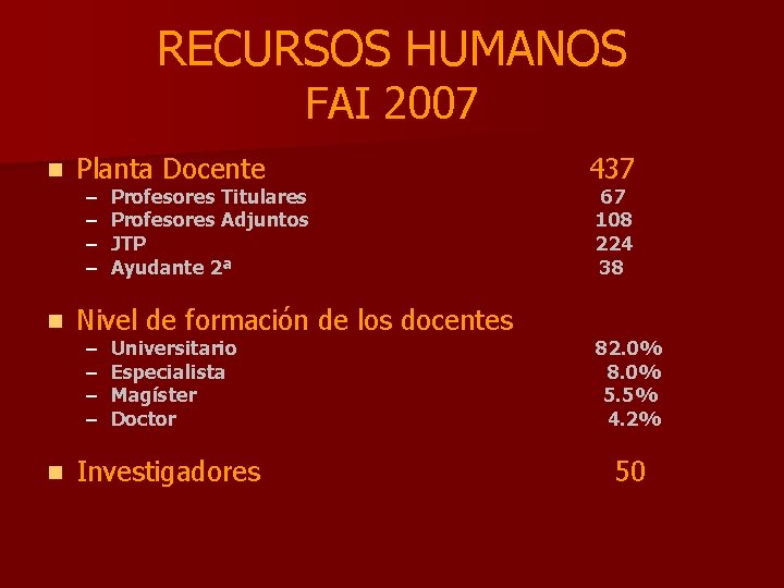 RECURSOS HUMANOS FAI 2007 n Planta Docente n Nivel de formación de los docentes