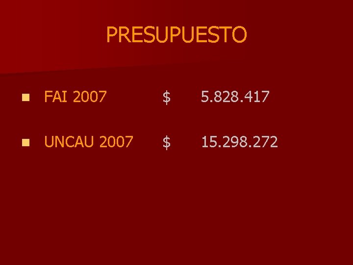PRESUPUESTO n FAI 2007 $ 5. 828. 417 n UNCAU 2007 $ 15. 298. PRESUPUESTO n FAI 2007 $ 5. 828. 417 n UNCAU 2007 $ 15. 298.