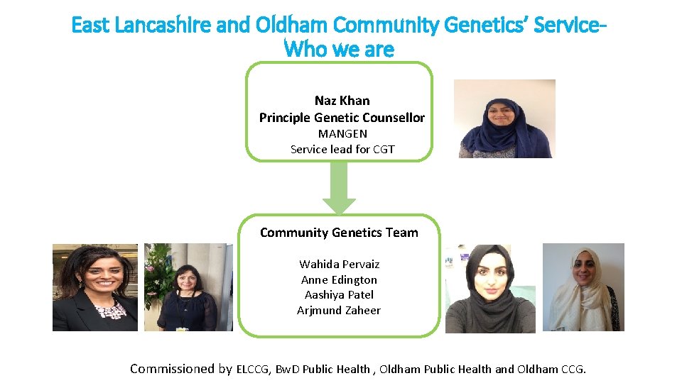 East Lancashire and Oldham Community Genetics’ Service. Who we are Naz Khan Principle Genetic
