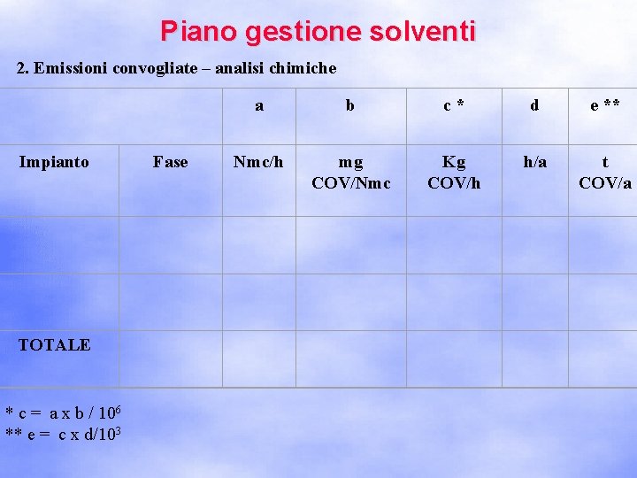 Composti Organici Volatili Cov Dm 1612004 N 44