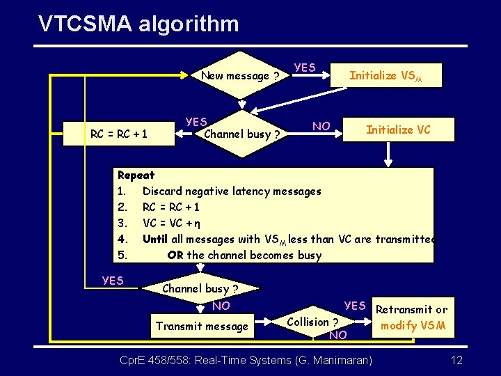 VTCSMA algorithm New message ? RC = RC + 1 YES Channel busy ?