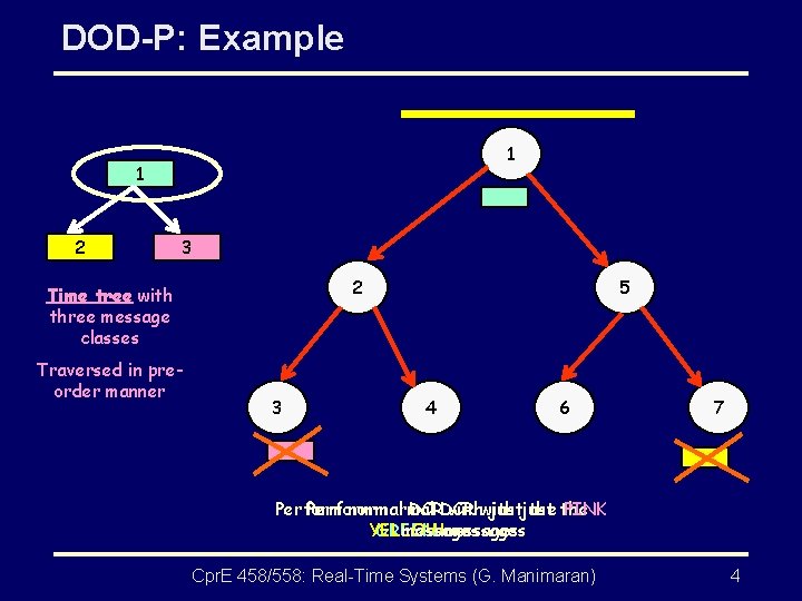 DOD-P: Example 1 1 2 3 2 Time tree with three message classes Traversed