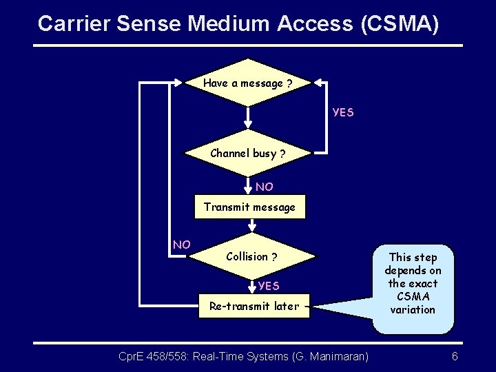 Carrier Sense Medium Access (CSMA) Have a message ? YES Channel busy ? NO