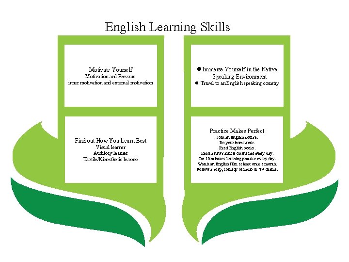 English Learning Skills Motivate Yourself Motivation and Pressure inner motivation and external motivation l