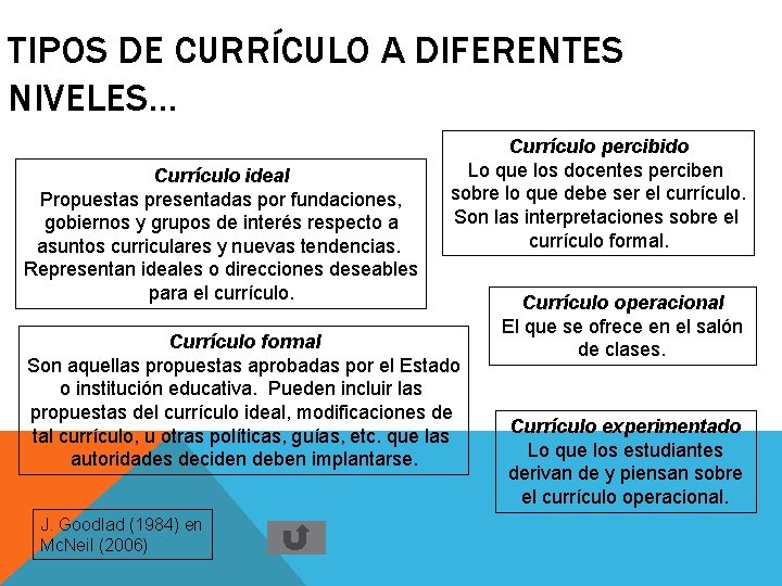 TIPOS DE CURRÍCULO A DIFERENTES NIVELES… Currículo ideal Propuestas presentadas por fundaciones, gobiernos y