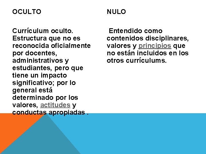 OCULTO NULO Currículum oculto. Estructura que no es reconocida oficialmente por docentes, administrativos y