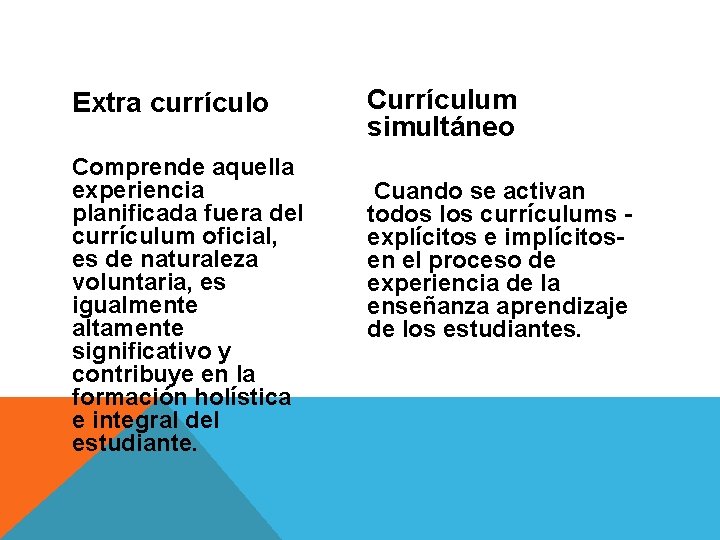 Extra currículo Comprende aquella experiencia planificada fuera del currículum oficial, es de naturaleza voluntaria,