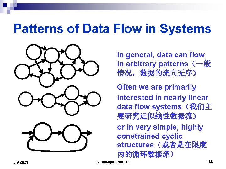 Patterns of Data Flow in Systems In general, data can flow in arbitrary patterns（一般