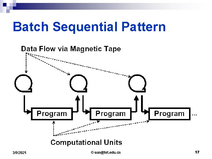 Batch Sequential Pattern 3/9/2021 © sun@hit. edu. cn 17 