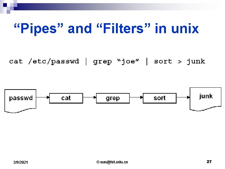 “Pipes” and “Filters” in unix 3/9/2021 © sun@hit. edu. cn 27 