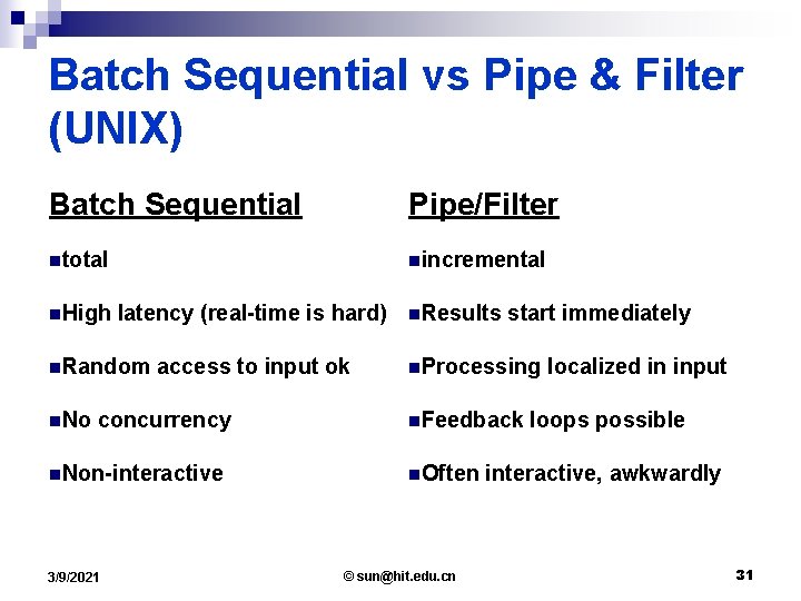 Batch Sequential vs Pipe & Filter (UNIX) Batch Sequential Pipe/Filter ntotal nincremental n. High