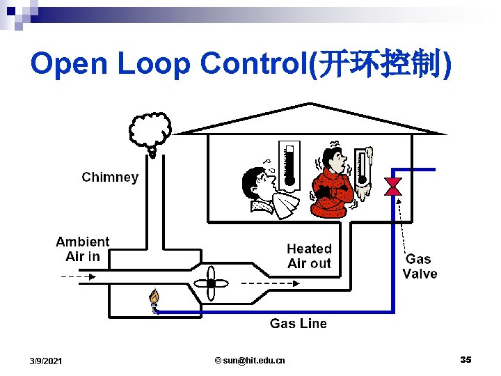 Open Loop Control(开环控制) 3/9/2021 © sun@hit. edu. cn 35 
