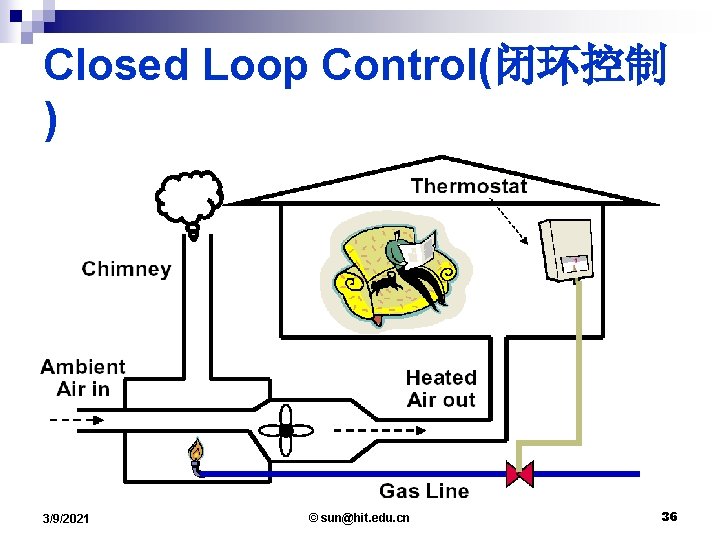 Closed Loop Control(闭环控制 ) 3/9/2021 © sun@hit. edu. cn 36 