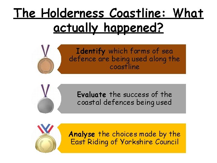 The Holderness Coastline: What actually happened? Identify which forms of sea defence are being