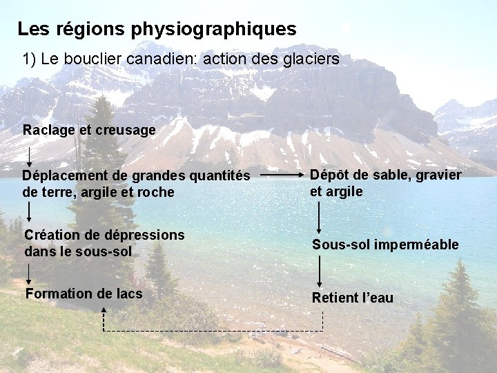 Les régions physiographiques 1) Le bouclier canadien: action des glaciers Raclage et creusage Déplacement Les régions physiographiques 1) Le bouclier canadien: action des glaciers Raclage et creusage Déplacement