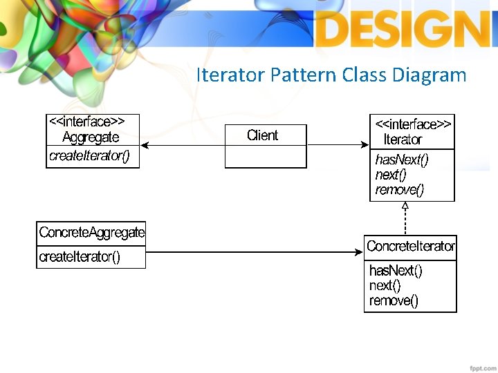 Iterator Pattern Class Diagram 