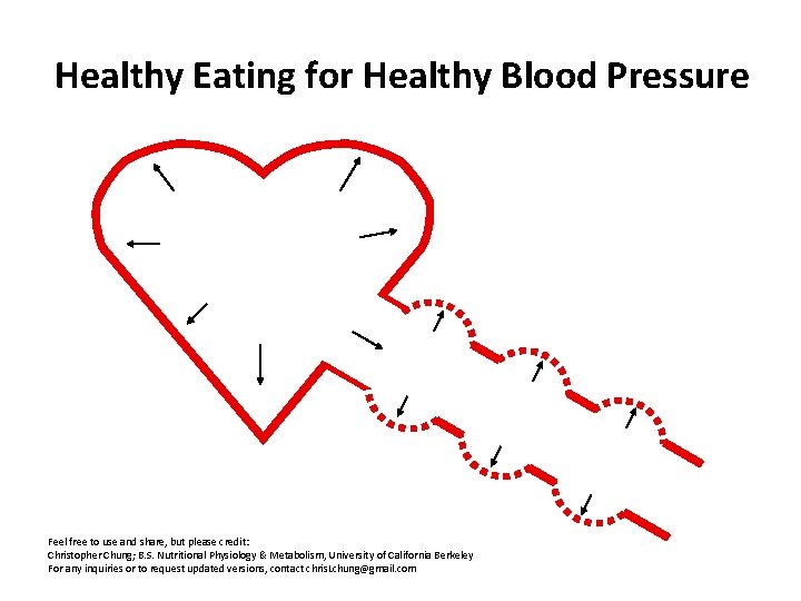 Healthy Eating for Healthy Blood Pressure Feel free to use and share, but please