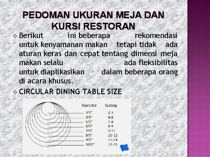 PEDOMAN UKURAN MEJA DAN KURSI RESTORAN v Berikut ini beberapa rekomendasi untuk kenyamanan makan