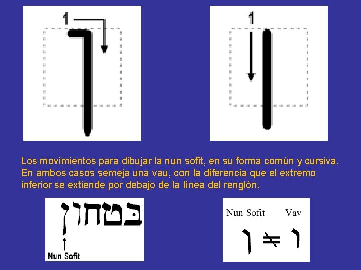 Los movimientos para dibujar la nun sofit, en su forma común y cursiva. En