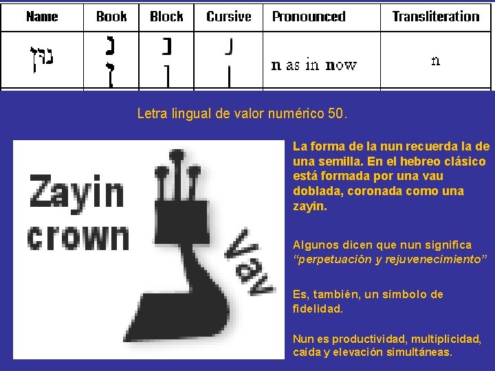 Letra lingual de valor numérico 50. La forma de la nun recuerda la de