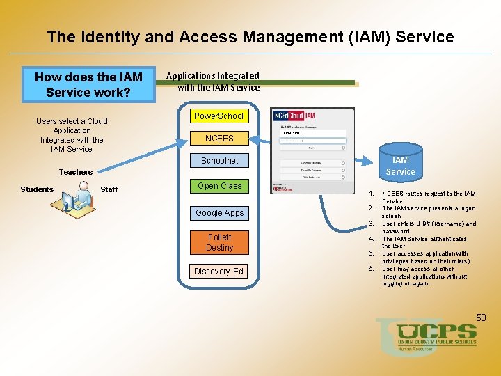 The Identity and Access Management (IAM) Service How does the IAM Service work? Users