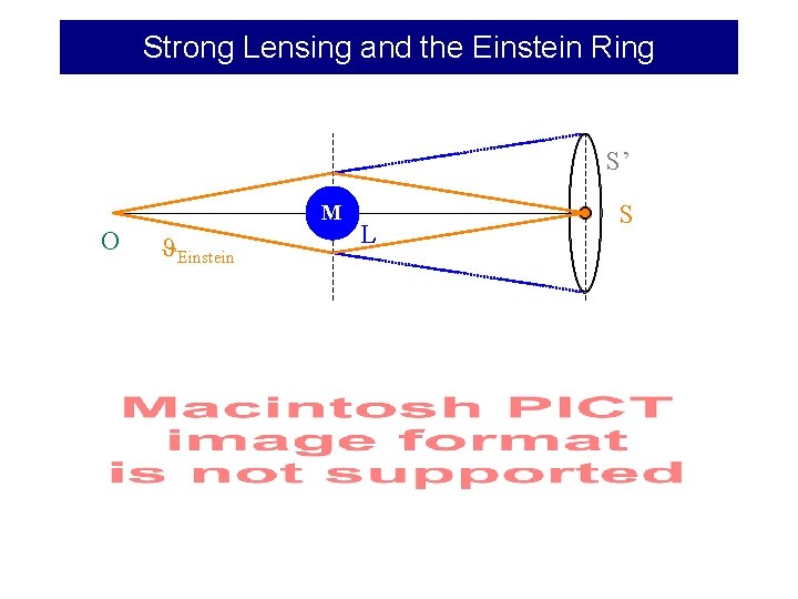 Strong Lensing and the Einstein Ring S’ M O JEinstein L S 