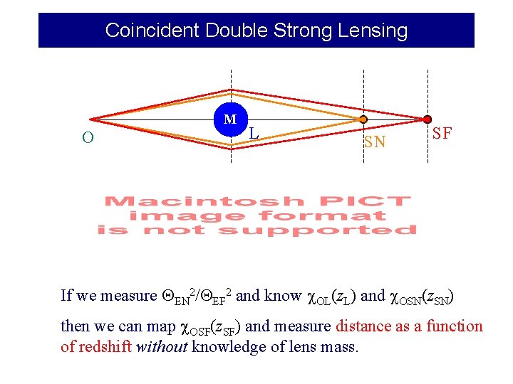 Coincident Double Strong Lensing M O L SN SF If we measure QEN 2/QEF