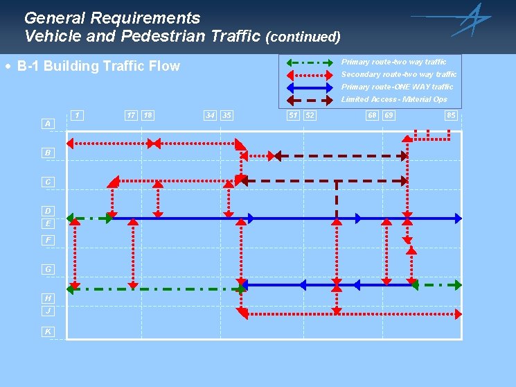 General Requirements Vehicle and Pedestrian Traffic (continued) · B-1 Building Traffic Flow Primary route-two