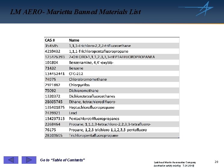 LM AERO- Marietta Banned Materials List Go to “Table of Contents” Lockheed Martin Aeronautics