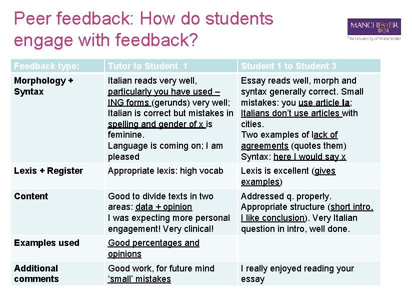 Peer feedback: How do students engage with feedback? Feedback type: Tutor to Student 1