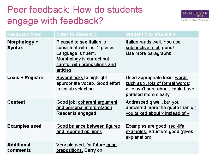Peer feedback: How do students engage with feedback? Feedback type: Tutor to Student 2