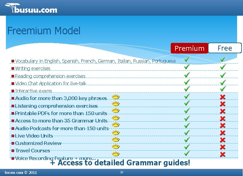 Freemium Model Premium Vocabulary in English, Spanish, French, German, Italian, Russian, Portuguese Writing exercises