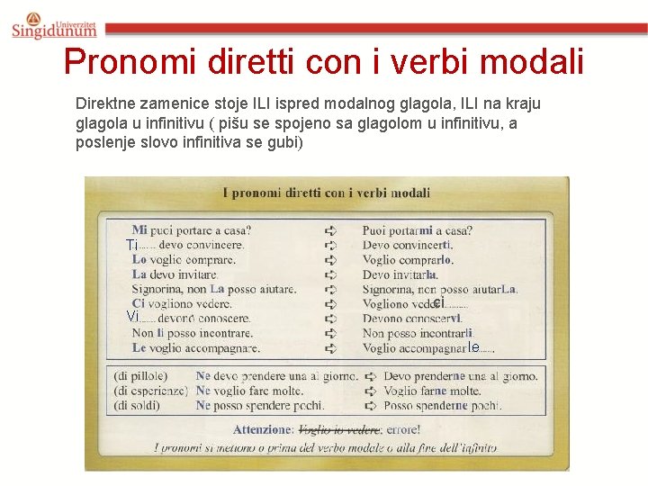 Pronomi diretti con i verbi modali Direktne zamenice stoje ILI ispred modalnog glagola, ILI