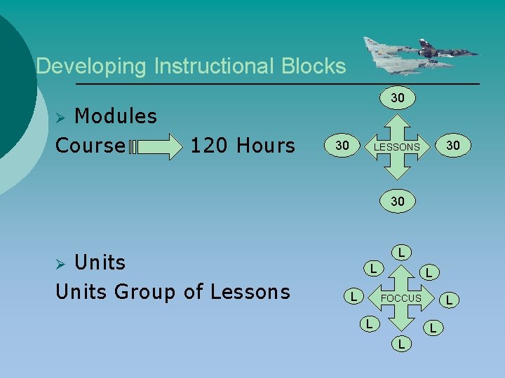 Developing Instructional Blocks Modules Course 30 Ø 120 Hours 30 30 LESSONS 30 Units