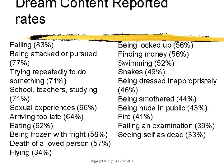 Dream Content Reported rates Falling (83%) Being attacked or pursued (77%) Trying repeatedly to