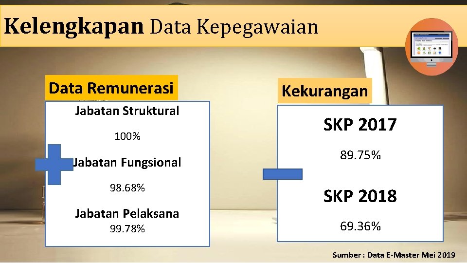 Kelengkapan Data Kepegawaian Data Remunerasi Jabatan Struktural 100% Jabatan Fungsional 98. 68% Jabatan Pelaksana