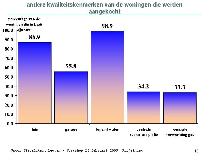 andere kwaliteitskenmerken van de woningen die werden aangekocht Spoor Fiscaliteit Leuven – Workshop 25