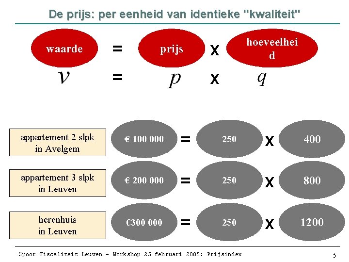 De prijs: per eenheid van identieke "kwaliteit" waarde = = prijs hoeveelhei d x