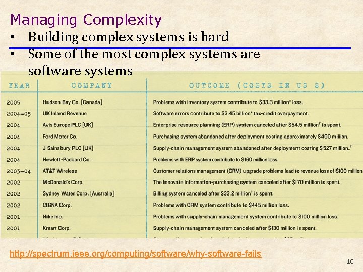 Managing Complexity • Building complex systems is hard • Some of the most complex