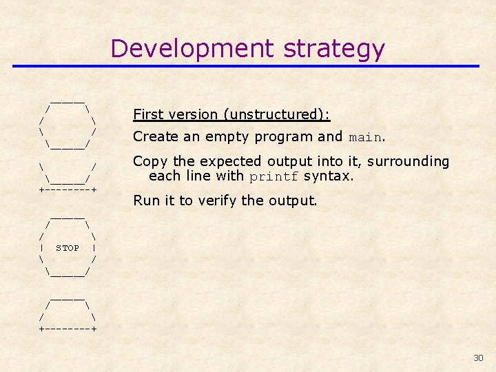 Development strategy ______ /   / ______/ +----+ ______ /  / |