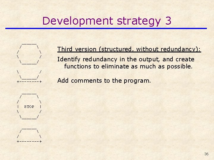 Development strategy 3 ______ /   / ______/ +----+ Third version (structured, without