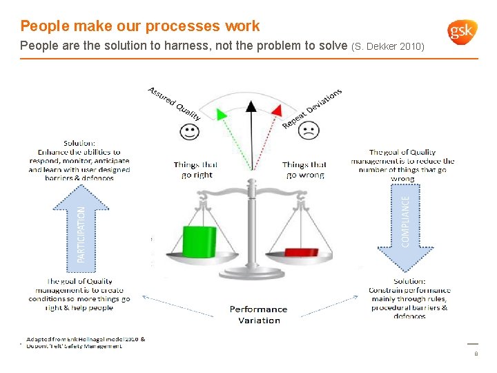 Process Problem Not People Problem Human Factor Tools Basic analysis Webinar 2017 Julie