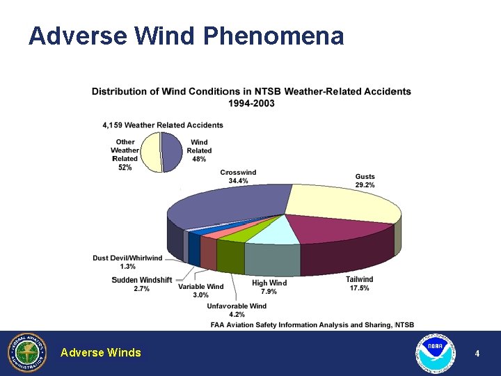 Adverse Wind Phenomena Adverse Weather Winds Hazardous 4 