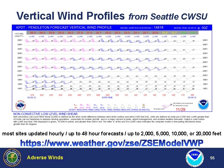 Vertical Wind Profiles from Seattle CWSU most sites updated hourly / up to 48